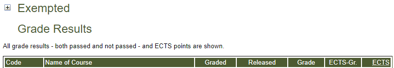 STADS selvbetjening result statistic graph is gone